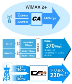WiMAX2+ oC̕WIxrŐVLy[܂